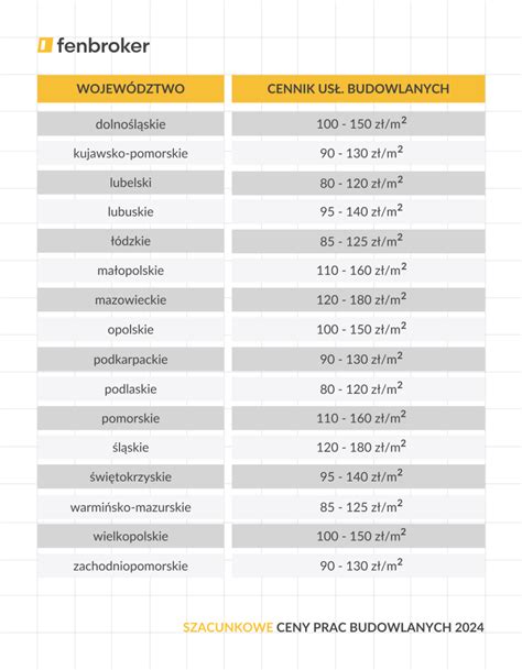 Cennik usług budowlanych 2024 Poznaj aktualne ceny prac