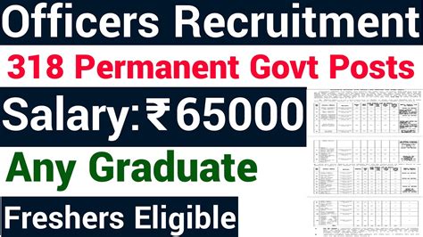 318 POSTS I GOVT PERMANENT RECRUITMENT I ANY GRADUATE PG ELIGIBLE I