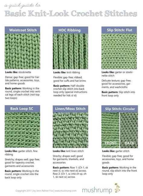 Yarn Weights Chart Infographic Artofit