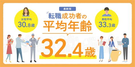 転職サービス「doda」転職成功者の平均年齢調査【最新版】転職成功者の平均年齢は32 4歳 パーソルキャリア株式会社のプレスリリース