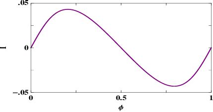 Pdf A Renormalization Group Study Of Persistent Current In A