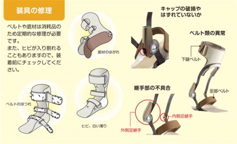 装具の制作・購入・修理について 有限会社須田義肢製作所