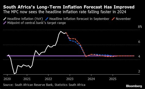 SA Reserve Bank Increases Interest Rates By A Further 75bps To 7