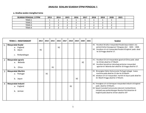 Soalan Stpm Sejarah Penggal 1 Panduan Menjawab Sejarah Stpm Penggal 1