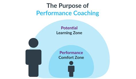 What Is Performance Coaching A Simple Guide Upskillcoach