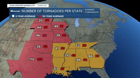 Tornado Alley, Dixie Alley: Last 2 seasons, 20-year average