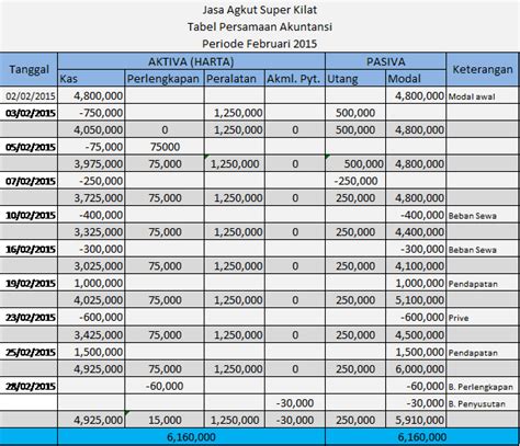 Tabel Akuntansi Keuangan Homecare24