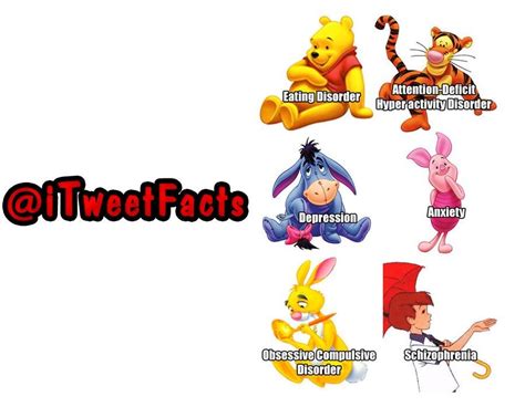 All Winnie The Pooh Characters Represent Mental Disorders