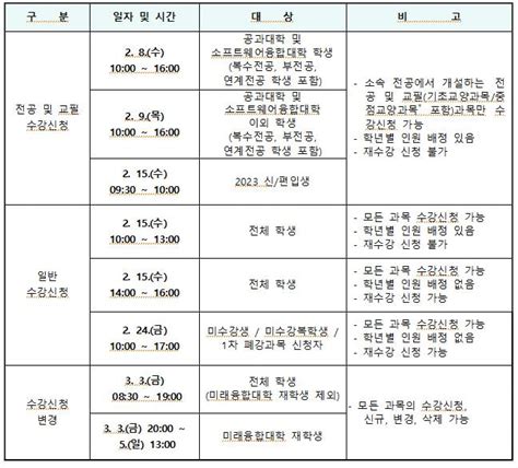 학사 2023학년도 1학기 수강신청 안내 Inha Design Convergence