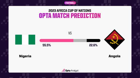 Nigeria vs Angola Prediction and Preview | Opta Analyst