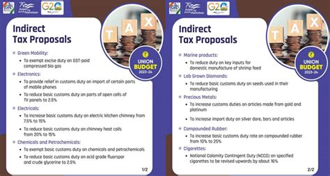 Highlights Of Union Budget 2023 24 Part B