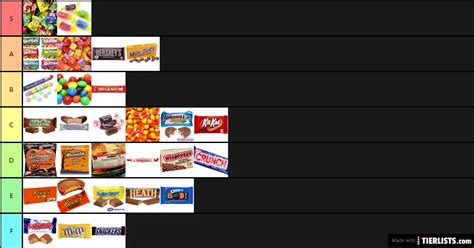 my ranking of Halloween candy Tier List - TierLists.com