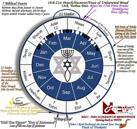 Hebrew Calendar Gayle Johnath