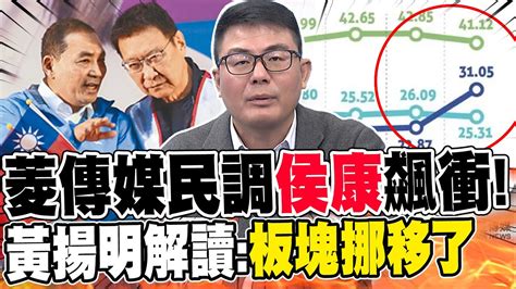 菱傳媒民調 侯康 飆衝 黃揚明解讀 板塊挪移 了 Youtube