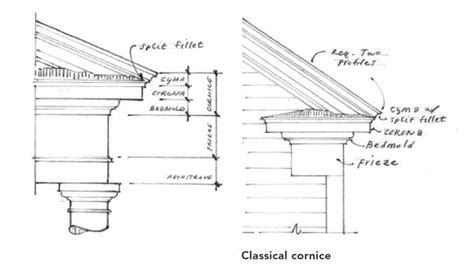 Boxed Eave Gable End Returns Fine Homebuilding