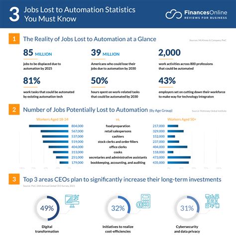 40 Jobs Lost to Automation Statistics: 2024 Job Displacement Analysis