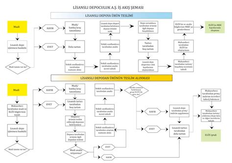 Lisanslı Depolama Teknik Agro Lidaş