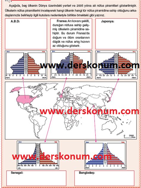 Sinif Co Rafya K Tabi Cevaplari D Key Yayincilik Sayfa