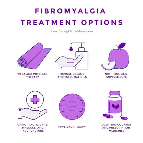 New Fibromyalgia Treatment 2025 - Chelsy Mufinella