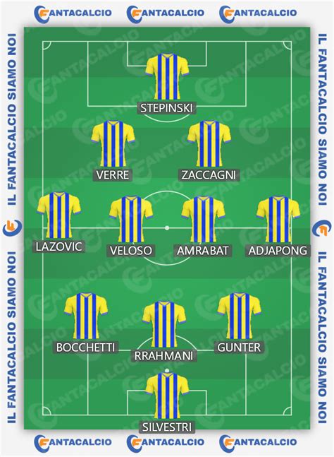 Fantacalcio Le Probabili Formazioni Come Cambia La Serie A