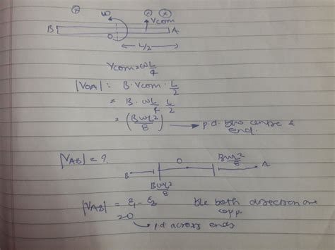 A Metallic Rod PQ Of Length L Is Rotated With An Angular Velocity About