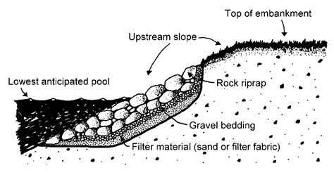 Riprap Erosion Control Design