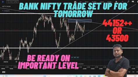 Bank Nifty Trade Setup For Tomorrow Option Trade Strategy TWR YouTube