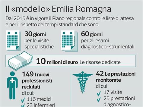 Liste dattesa in sanità un esempio positivo Corriere it