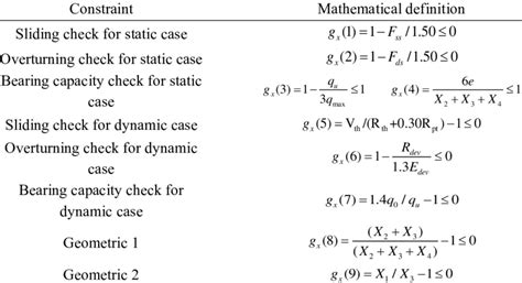 Considering constraints in optimization analyses | Download Scientific Diagram