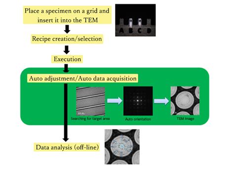 Jem Ace F High Throughput Analytical Electron Microscope Products