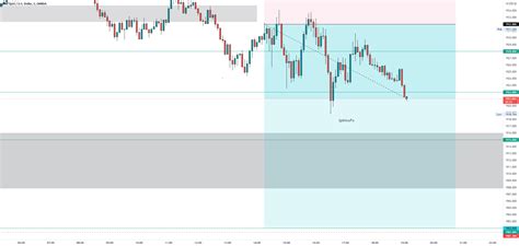 XAU USD Update With New Short Setup 250 Pips For OANDA XAUUSD By Sphinx