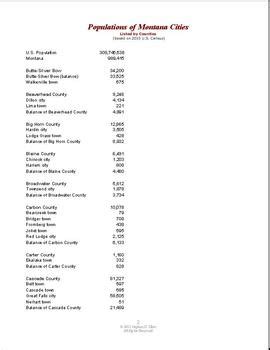 Montana Cities By Population By Together We Teach Tpt