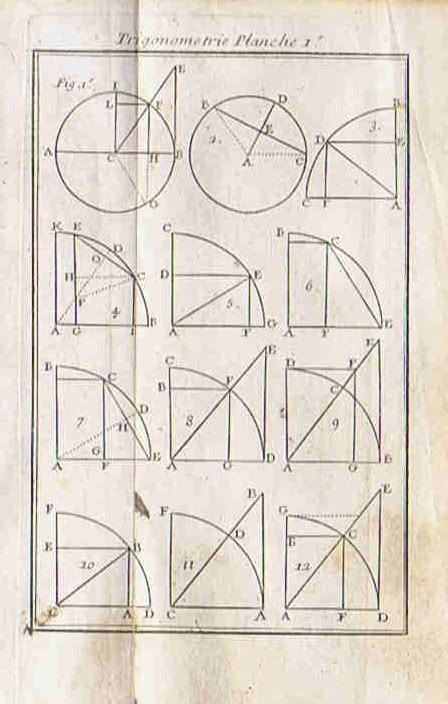 LA TRIGONOMETRIE RECTILIGNE ET SPHERIQUE AVEC LES TABLES DES SINUS