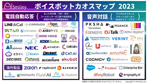 カオスマップ Ai製品・サービスの比較・検索・資料請求サイト