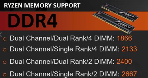 ryzen ram support ramd