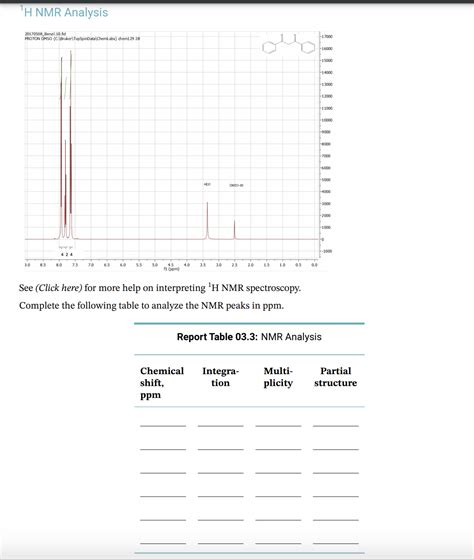 Solved See Click Here For More Help On Interpreting 1h Nmr