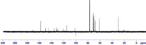 Figure S28 13 C Nmr Spectrum 100 Mhz Cdcl 3 25 C Of Porphyrin Download Scientific Diagram