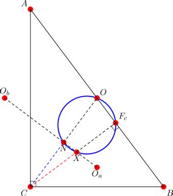 A special cyclic quadrilateral I – High School Geometry