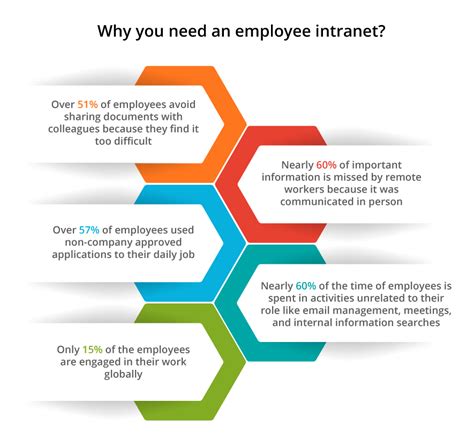 Functions Of An Intranet