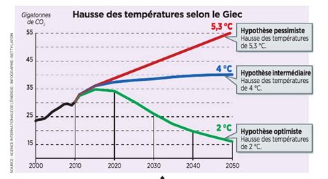 Pourquoi La Cop Est Elle Aussi Importante Compte Co