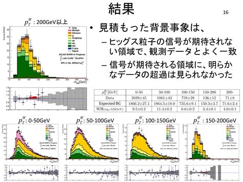 Ppt Lhc Atlas 実験における チャンネルを用いた ヒッグス粒子の探索 Powerpoint Presentation Id