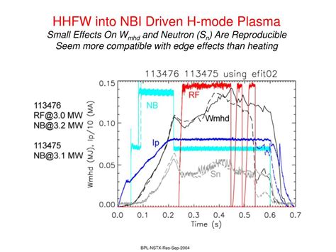 Ppt Hhfw Current Drive Rf Only H Modes And Hhfwnbi Powerpoint