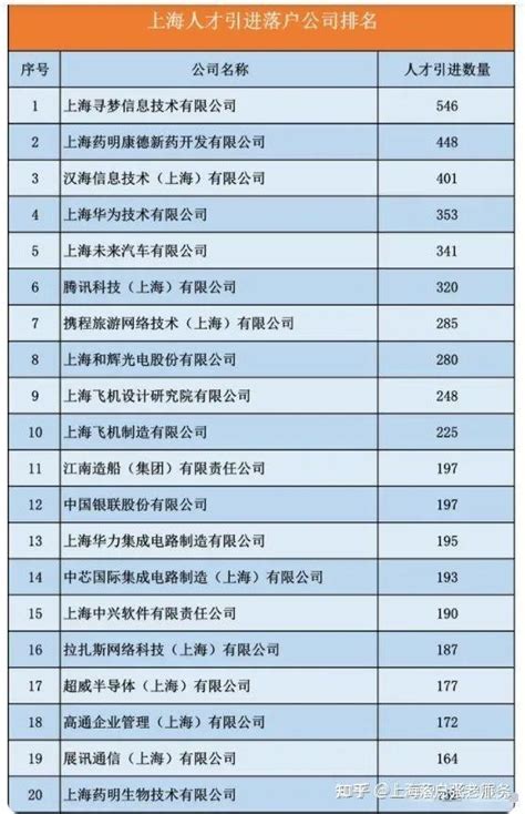 2022年人才引进落户上海社保要求2倍？人才中心官方答复！ 知乎