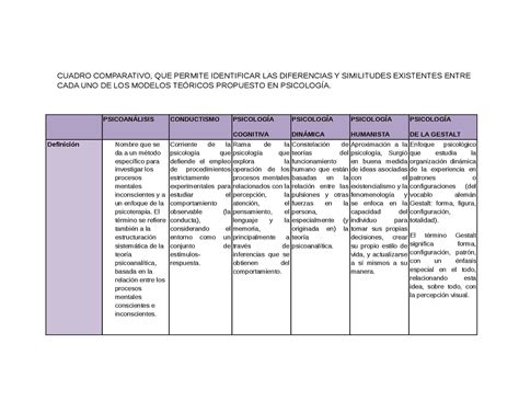 Cuadro Comparativo Escuelas Psico Apuntes De Psicología Docsity