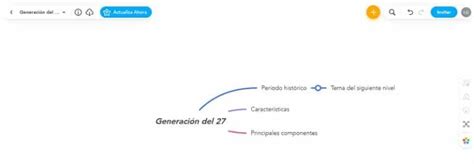 Mindmeister Así Funciona Esta Herramienta Gratuita Para Crear Mapas