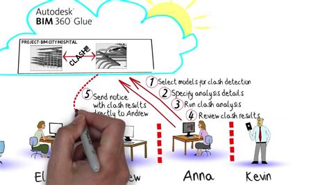 Bim 360 Glue Workflow Clash Detection Youtube