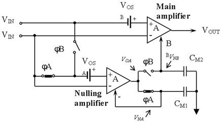 To Chop or Auto-Zero: That Is the Question | Analog Devices