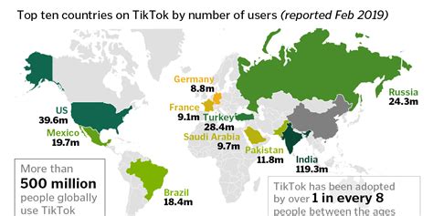 Graphic Truth The World Is Crazy For Tiktok Gzero Media