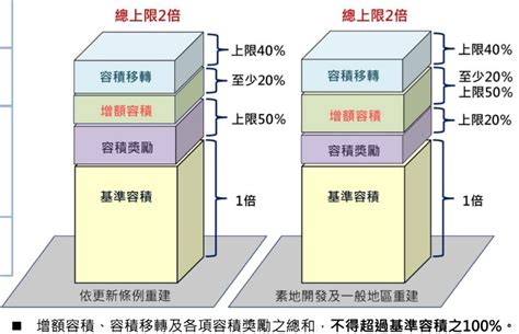 危老都更比較，兩者差異 4 重點看這裡 果仁家 買房賣房 居家生活知識家