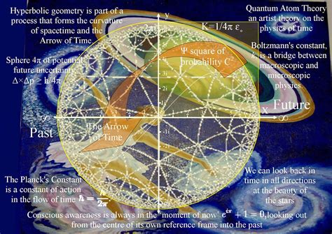 Theoretical Physics Previously Quantum Art And Poetry